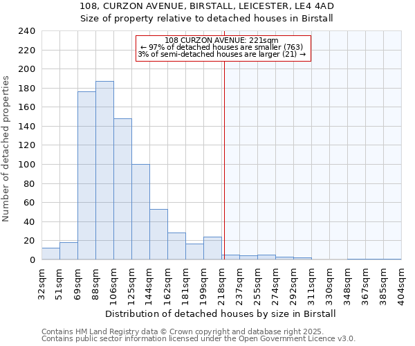 108, CURZON AVENUE, BIRSTALL, LEICESTER, LE4 4AD: Size of property relative to detached houses in Birstall