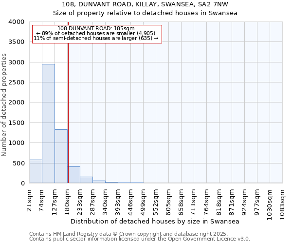 108, DUNVANT ROAD, KILLAY, SWANSEA, SA2 7NW: Size of property relative to detached houses in Swansea