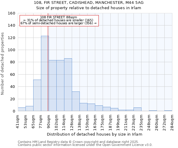 108, FIR STREET, CADISHEAD, MANCHESTER, M44 5AG: Size of property relative to detached houses in Irlam