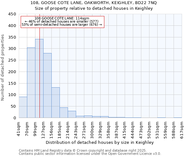 108, GOOSE COTE LANE, OAKWORTH, KEIGHLEY, BD22 7NQ: Size of property relative to detached houses in Keighley