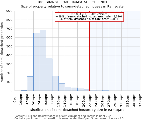 108, GRANGE ROAD, RAMSGATE, CT11 9PX: Size of property relative to detached houses in Ramsgate