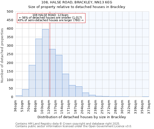 108, HALSE ROAD, BRACKLEY, NN13 6EG: Size of property relative to detached houses in Brackley