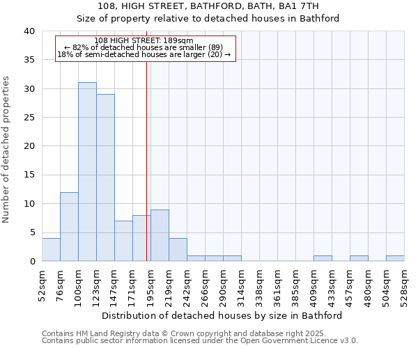 108, HIGH STREET, BATHFORD, BATH, BA1 7TH: Size of property relative to detached houses in Bathford