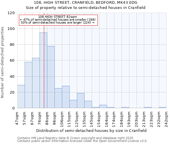 108, HIGH STREET, CRANFIELD, BEDFORD, MK43 0DG: Size of property relative to detached houses in Cranfield