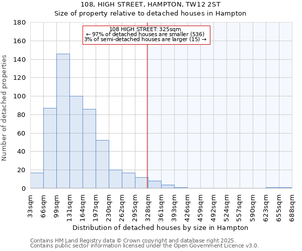 108, HIGH STREET, HAMPTON, TW12 2ST: Size of property relative to detached houses in Hampton