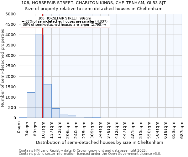 108, HORSEFAIR STREET, CHARLTON KINGS, CHELTENHAM, GL53 8JT: Size of property relative to detached houses in Cheltenham