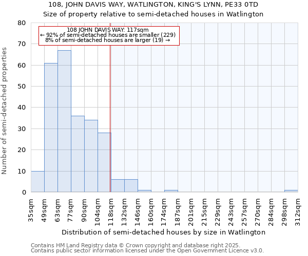 108, JOHN DAVIS WAY, WATLINGTON, KING'S LYNN, PE33 0TD: Size of property relative to detached houses in Watlington
