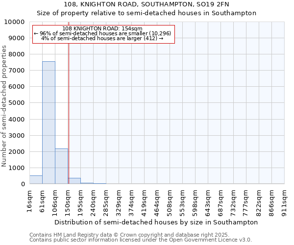 108, KNIGHTON ROAD, SOUTHAMPTON, SO19 2FN: Size of property relative to detached houses in Southampton