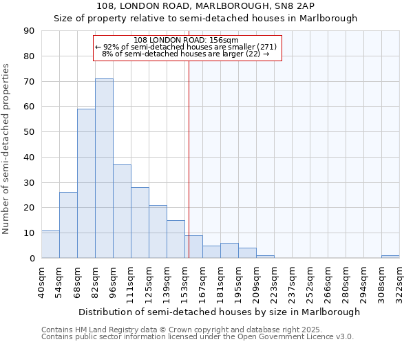 108, LONDON ROAD, MARLBOROUGH, SN8 2AP: Size of property relative to detached houses in Marlborough