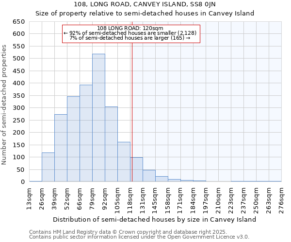 108, LONG ROAD, CANVEY ISLAND, SS8 0JN: Size of property relative to detached houses in Canvey Island