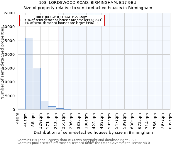 108, LORDSWOOD ROAD, BIRMINGHAM, B17 9BU: Size of property relative to detached houses in Birmingham