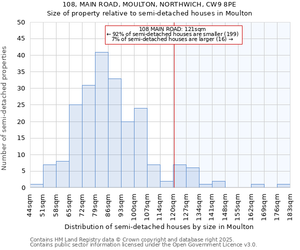 108, MAIN ROAD, MOULTON, NORTHWICH, CW9 8PE: Size of property relative to detached houses in Moulton