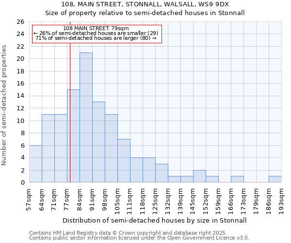 108, MAIN STREET, STONNALL, WALSALL, WS9 9DX: Size of property relative to detached houses in Stonnall