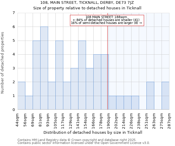 108, MAIN STREET, TICKNALL, DERBY, DE73 7JZ: Size of property relative to detached houses in Ticknall