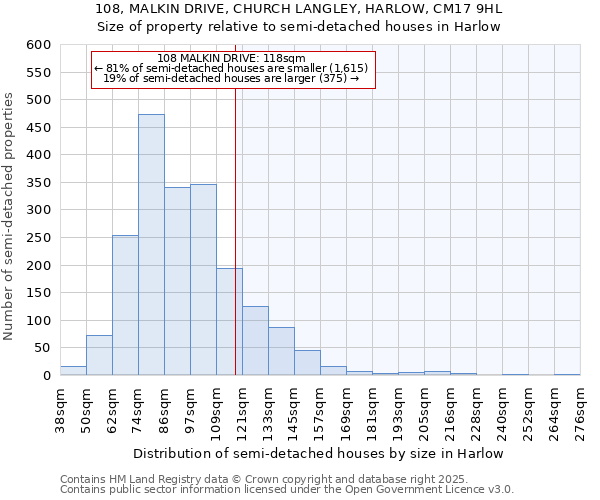 108, MALKIN DRIVE, CHURCH LANGLEY, HARLOW, CM17 9HL: Size of property relative to detached houses in Harlow