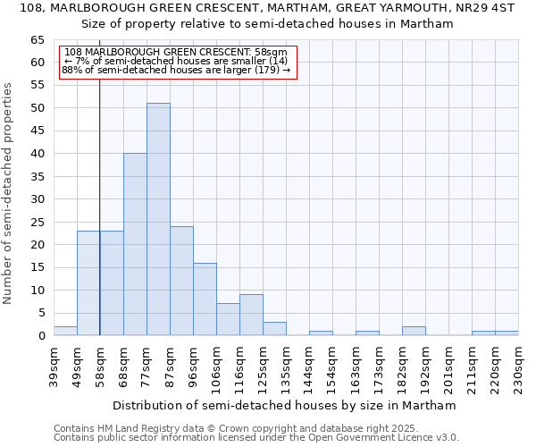 108, MARLBOROUGH GREEN CRESCENT, MARTHAM, GREAT YARMOUTH, NR29 4ST: Size of property relative to detached houses in Martham