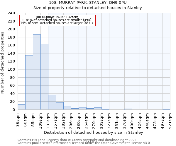 108, MURRAY PARK, STANLEY, DH9 0PU: Size of property relative to detached houses in Stanley