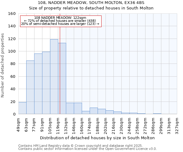 108, NADDER MEADOW, SOUTH MOLTON, EX36 4BS: Size of property relative to detached houses in South Molton