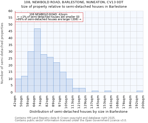 108, NEWBOLD ROAD, BARLESTONE, NUNEATON, CV13 0DT: Size of property relative to detached houses in Barlestone