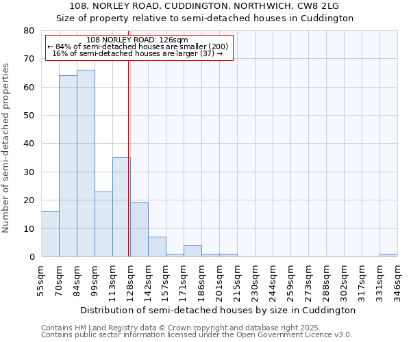 108, NORLEY ROAD, CUDDINGTON, NORTHWICH, CW8 2LG: Size of property relative to detached houses in Cuddington