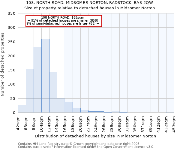 108, NORTH ROAD, MIDSOMER NORTON, RADSTOCK, BA3 2QW: Size of property relative to detached houses in Midsomer Norton