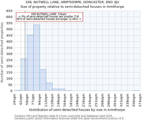 108, NUTWELL LANE, ARMTHORPE, DONCASTER, DN3 3JU: Size of property relative to detached houses in Armthorpe