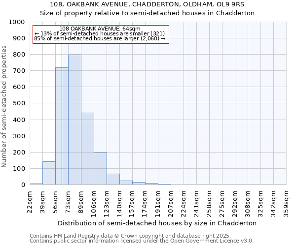 108, OAKBANK AVENUE, CHADDERTON, OLDHAM, OL9 9RS: Size of property relative to detached houses in Chadderton