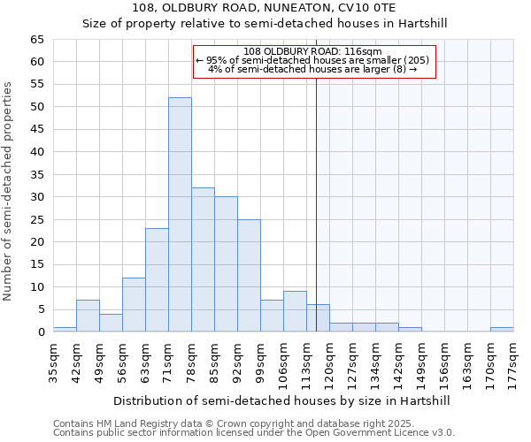 108, OLDBURY ROAD, NUNEATON, CV10 0TE: Size of property relative to detached houses in Hartshill