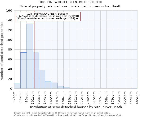 108, PINEWOOD GREEN, IVER, SL0 0QH: Size of property relative to detached houses in Iver Heath