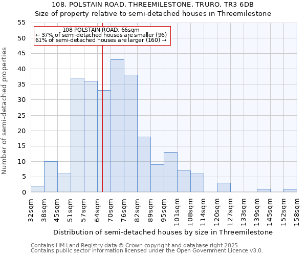 108, POLSTAIN ROAD, THREEMILESTONE, TRURO, TR3 6DB: Size of property relative to detached houses in Threemilestone