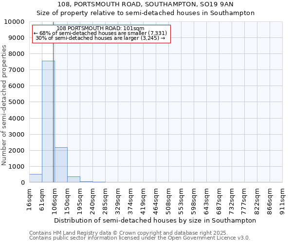 108, PORTSMOUTH ROAD, SOUTHAMPTON, SO19 9AN: Size of property relative to detached houses in Southampton