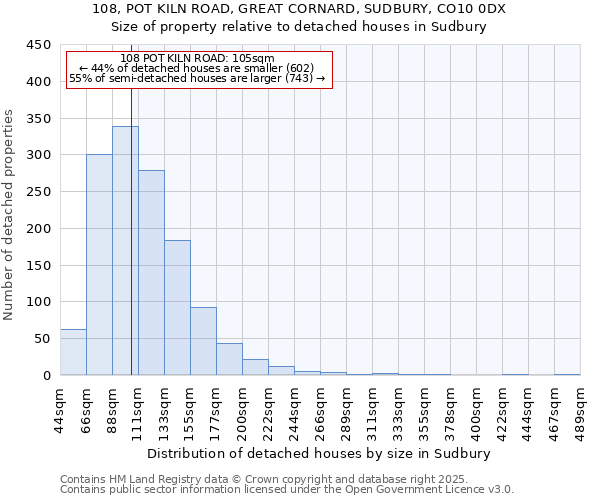 108, POT KILN ROAD, GREAT CORNARD, SUDBURY, CO10 0DX: Size of property relative to detached houses in Sudbury