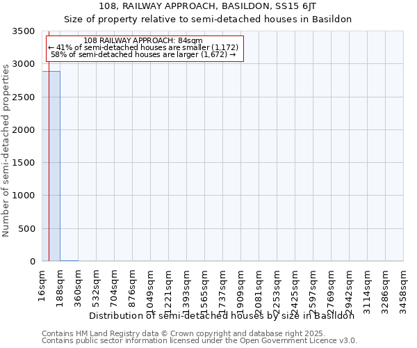 108, RAILWAY APPROACH, BASILDON, SS15 6JT: Size of property relative to detached houses in Basildon