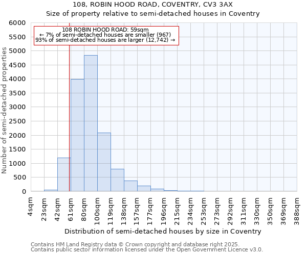 108, ROBIN HOOD ROAD, COVENTRY, CV3 3AX: Size of property relative to detached houses in Coventry