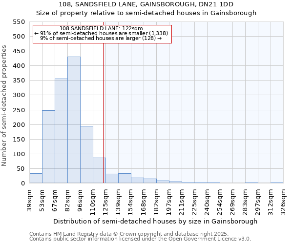 108, SANDSFIELD LANE, GAINSBOROUGH, DN21 1DD: Size of property relative to detached houses in Gainsborough