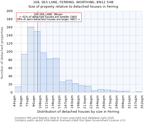 108, SEA LANE, FERRING, WORTHING, BN12 5HB: Size of property relative to detached houses in Ferring