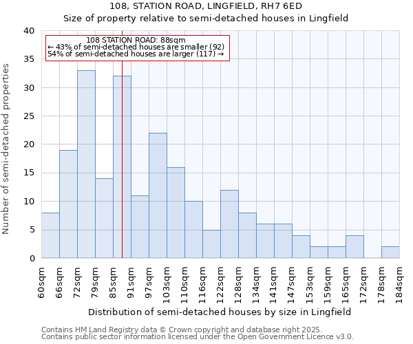 108, STATION ROAD, LINGFIELD, RH7 6ED: Size of property relative to detached houses in Lingfield