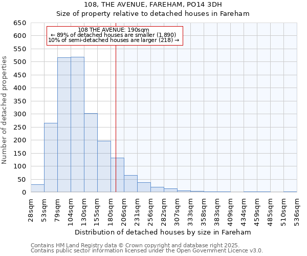 108, THE AVENUE, FAREHAM, PO14 3DH: Size of property relative to detached houses in Fareham