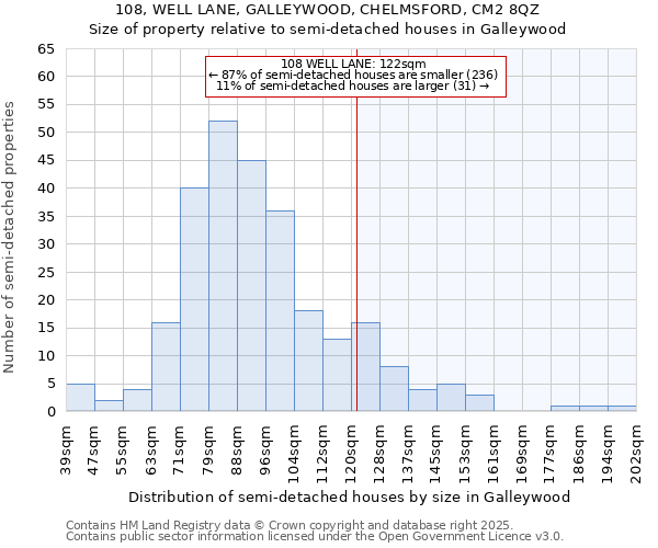 108, WELL LANE, GALLEYWOOD, CHELMSFORD, CM2 8QZ: Size of property relative to detached houses in Galleywood