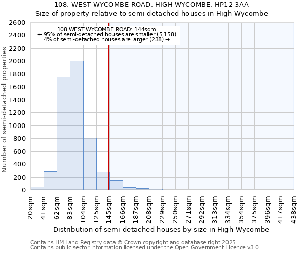 108, WEST WYCOMBE ROAD, HIGH WYCOMBE, HP12 3AA: Size of property relative to detached houses in High Wycombe