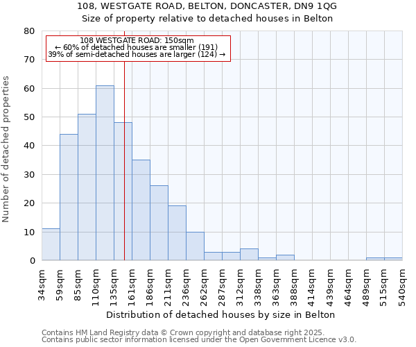 108, WESTGATE ROAD, BELTON, DONCASTER, DN9 1QG: Size of property relative to detached houses in Belton