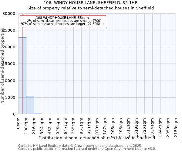 108, WINDY HOUSE LANE, SHEFFIELD, S2 1HE: Size of property relative to detached houses in Sheffield