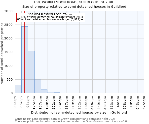 108, WORPLESDON ROAD, GUILDFORD, GU2 9RT: Size of property relative to detached houses in Guildford