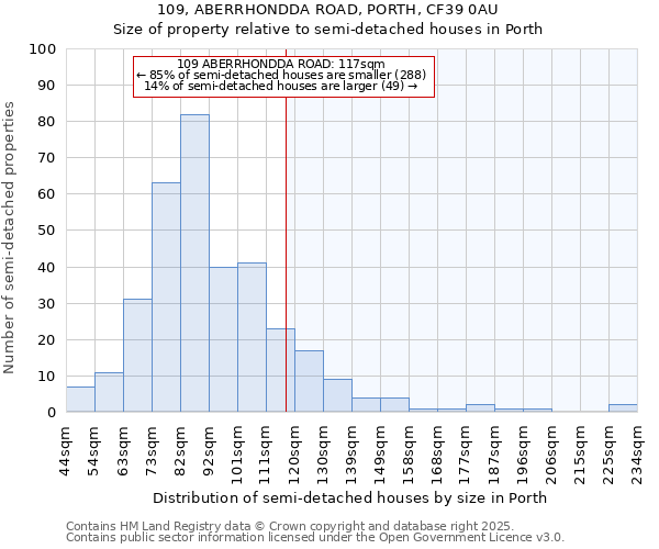 109, ABERRHONDDA ROAD, PORTH, CF39 0AU: Size of property relative to detached houses in Porth