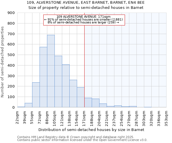 109, ALVERSTONE AVENUE, EAST BARNET, BARNET, EN4 8EE: Size of property relative to detached houses in Barnet