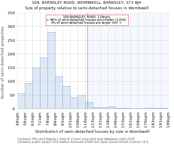 109, BARNSLEY ROAD, WOMBWELL, BARNSLEY, S73 8JH: Size of property relative to detached houses in Wombwell