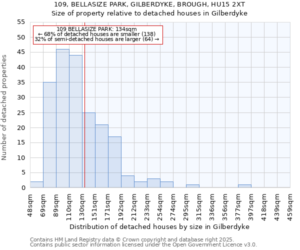 109, BELLASIZE PARK, GILBERDYKE, BROUGH, HU15 2XT: Size of property relative to detached houses in Gilberdyke