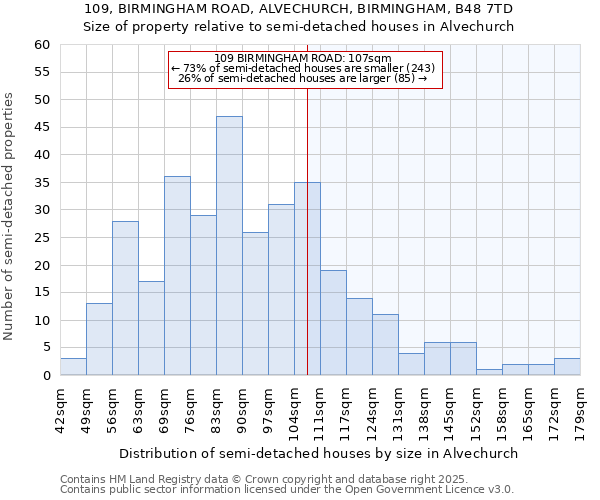 109, BIRMINGHAM ROAD, ALVECHURCH, BIRMINGHAM, B48 7TD: Size of property relative to detached houses in Alvechurch