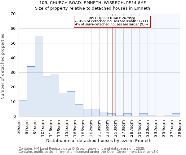 109, CHURCH ROAD, EMNETH, WISBECH, PE14 8AF: Size of property relative to detached houses in Emneth