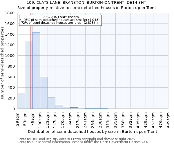 109, CLAYS LANE, BRANSTON, BURTON-ON-TRENT, DE14 3HT: Size of property relative to detached houses in Burton upon Trent